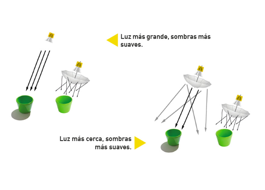 La luz en la fotografía de producto
